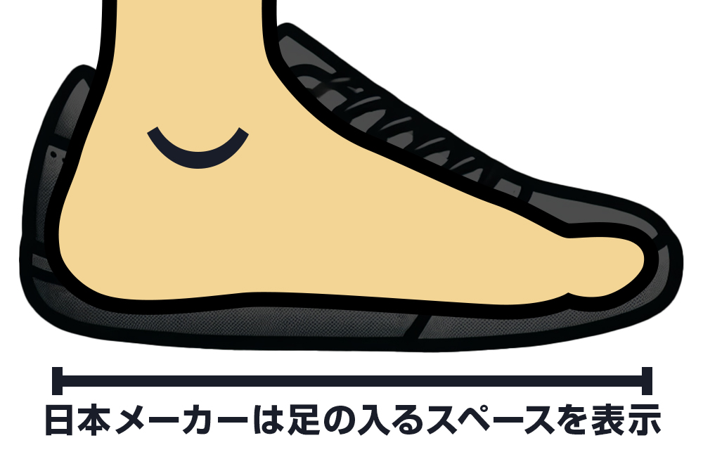 日本メーカーは足の入るスペースを表示