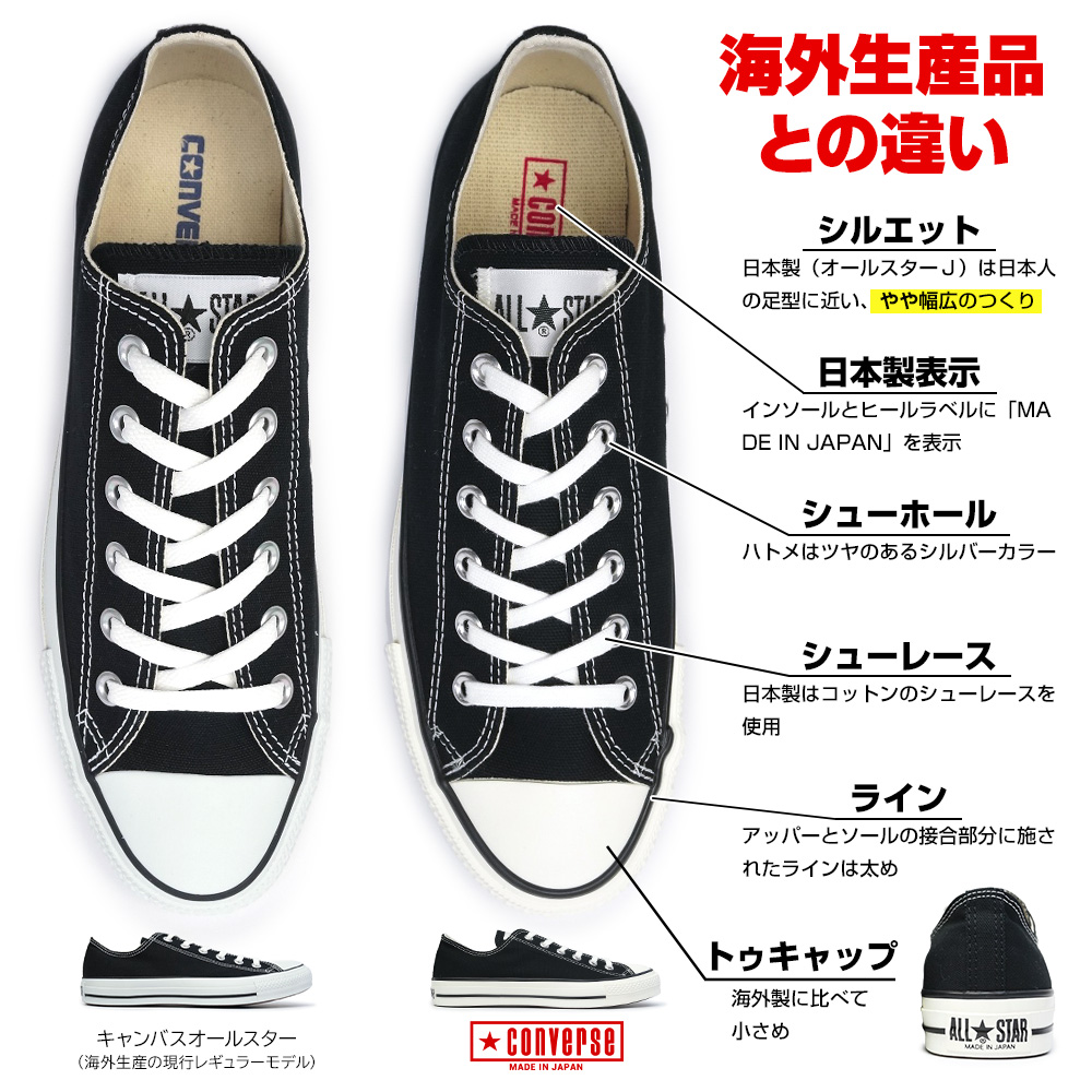 日本製と海外製品の違い